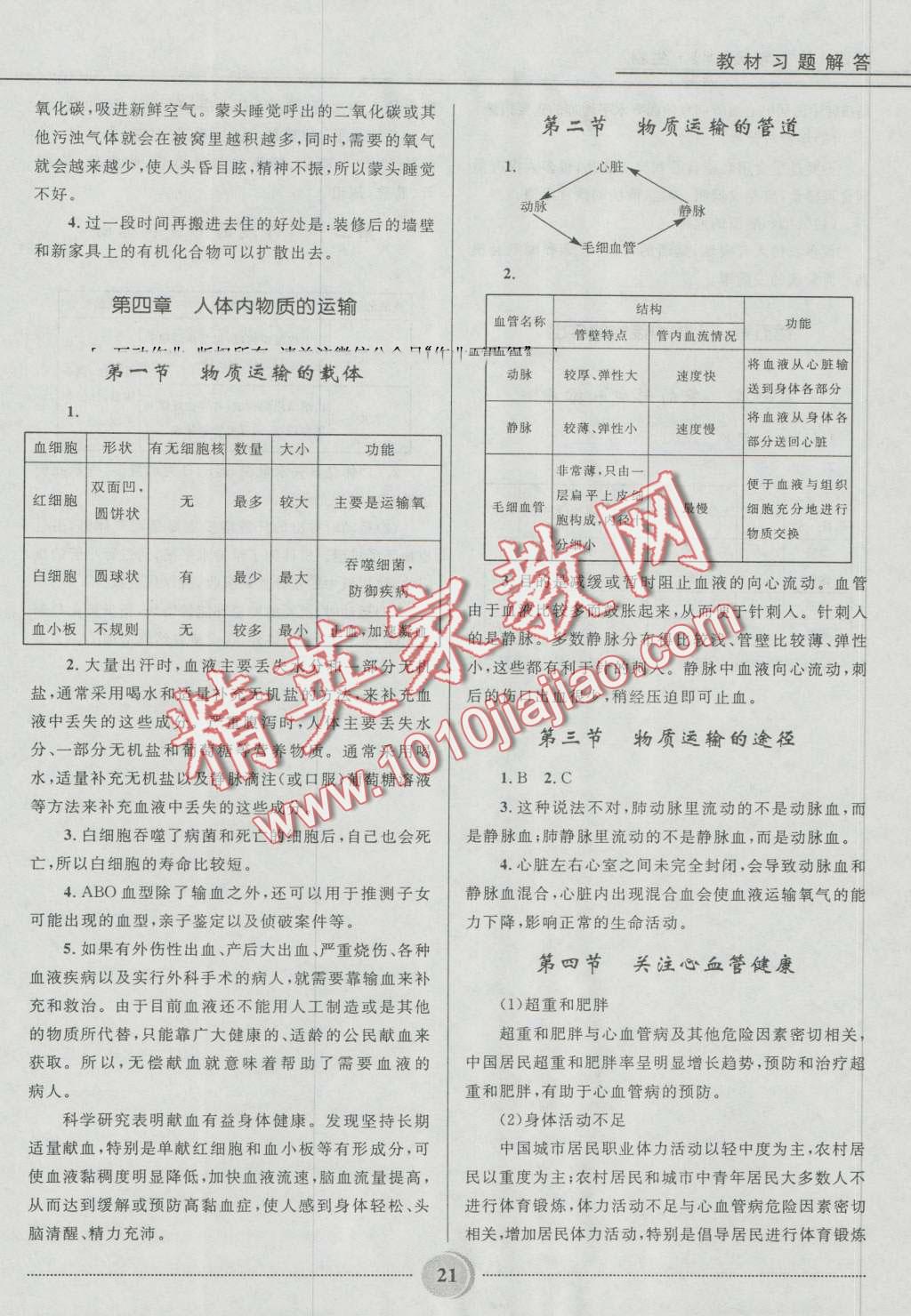 2016年奪冠百分百初中精講精練七年級生物上冊五四制魯科版 第21頁