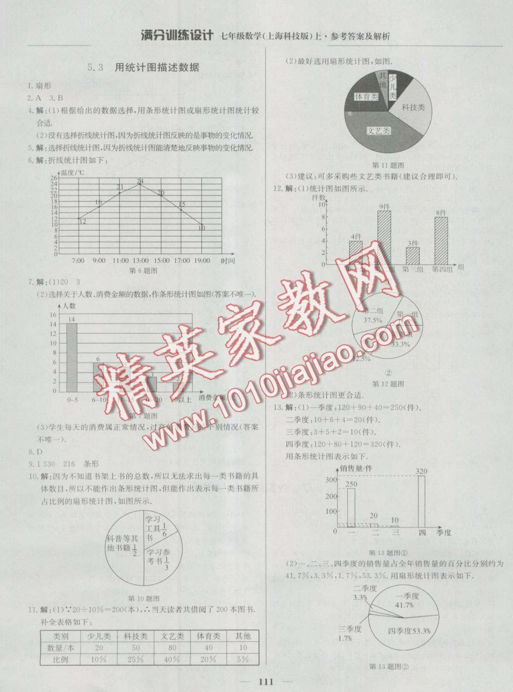 2016年滿分訓(xùn)練設(shè)計(jì)七年級數(shù)學(xué)上冊滬科版 第15頁