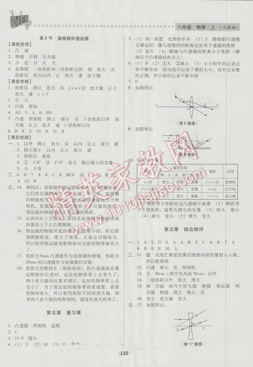 2015年全优点练课计划八年级物理上册人教版 第13页