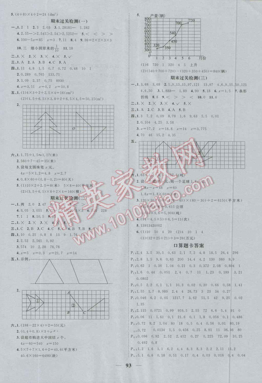 2016年陽光課堂課時優(yōu)化作業(yè)五年級數(shù)學(xué)上冊青島版 第9頁