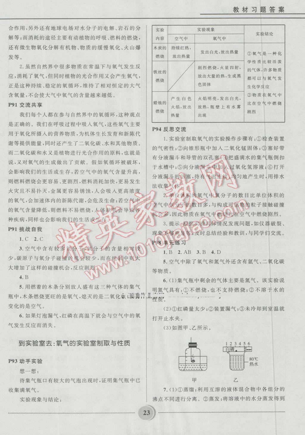 2016年奪冠百分百初中精講精練八年級化學五四制魯教版 第23頁