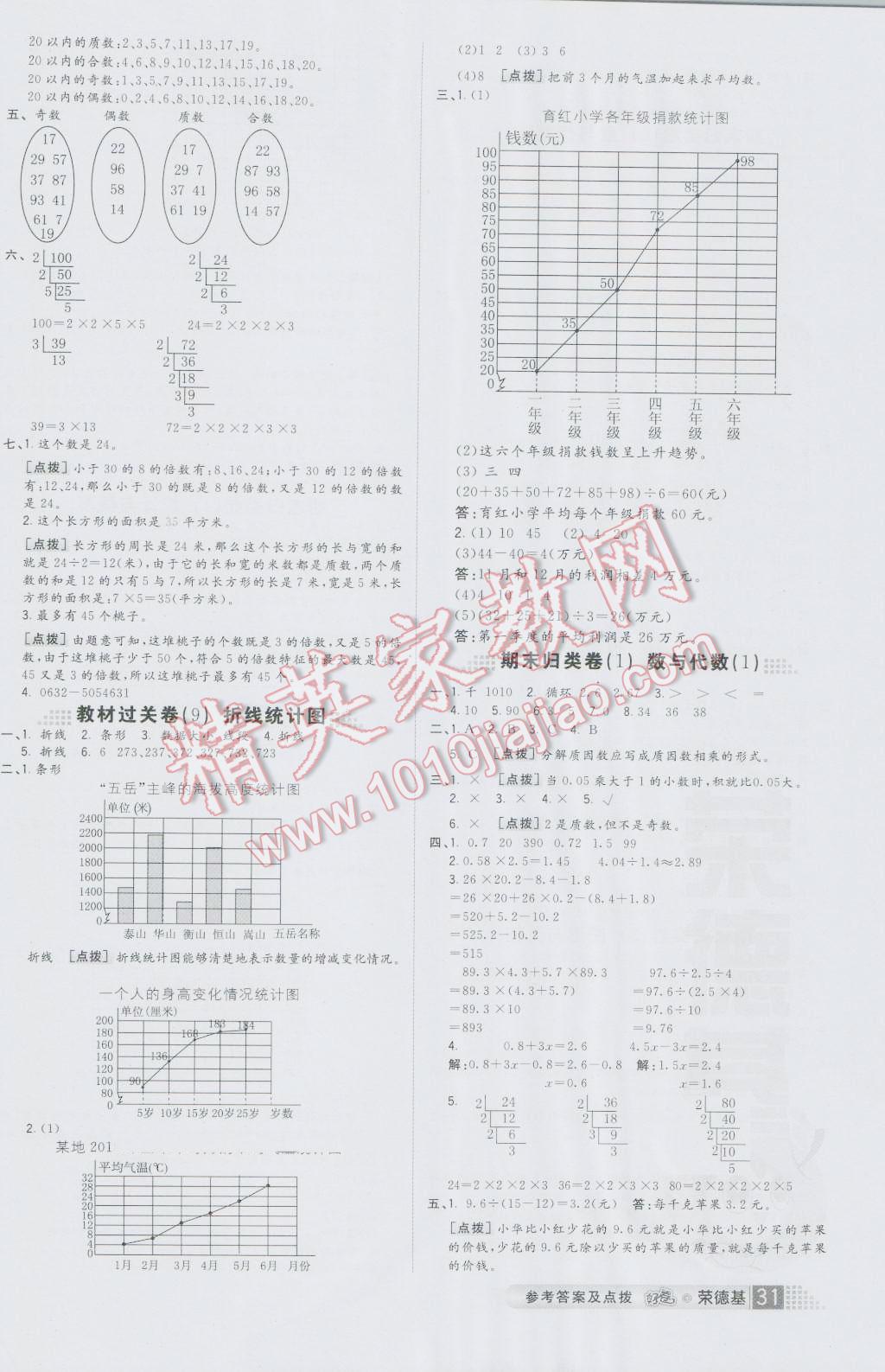 2016年好卷五年级数学上册青岛版 第3页