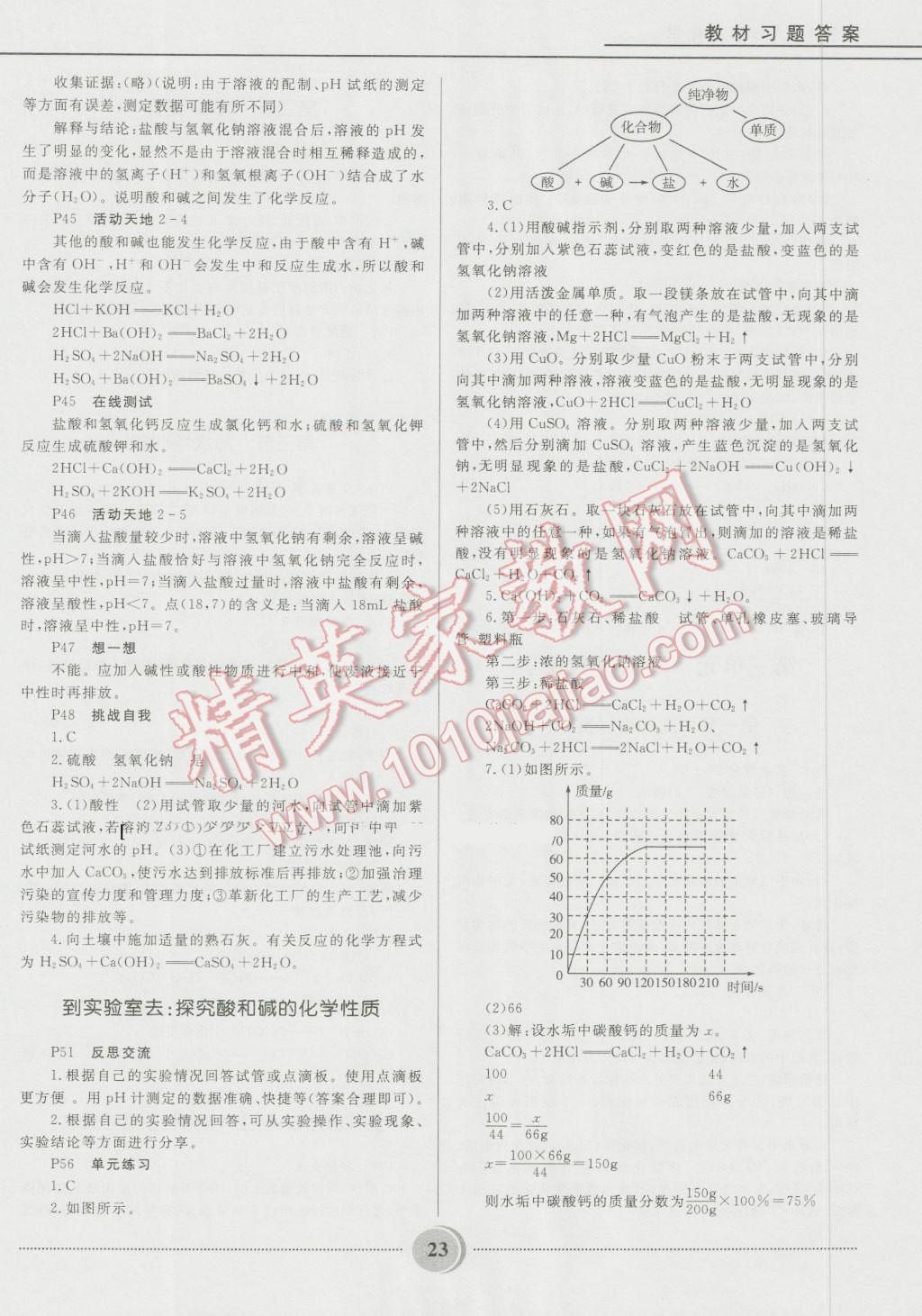 2016年奪冠百分百初中精講精練九年級(jí)化學(xué)五四制魯教版 第23頁(yè)