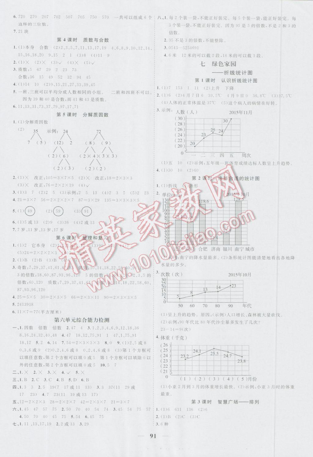 2016年陽(yáng)光課堂課時(shí)優(yōu)化作業(yè)五年級(jí)數(shù)學(xué)上冊(cè)青島版 第7頁(yè)