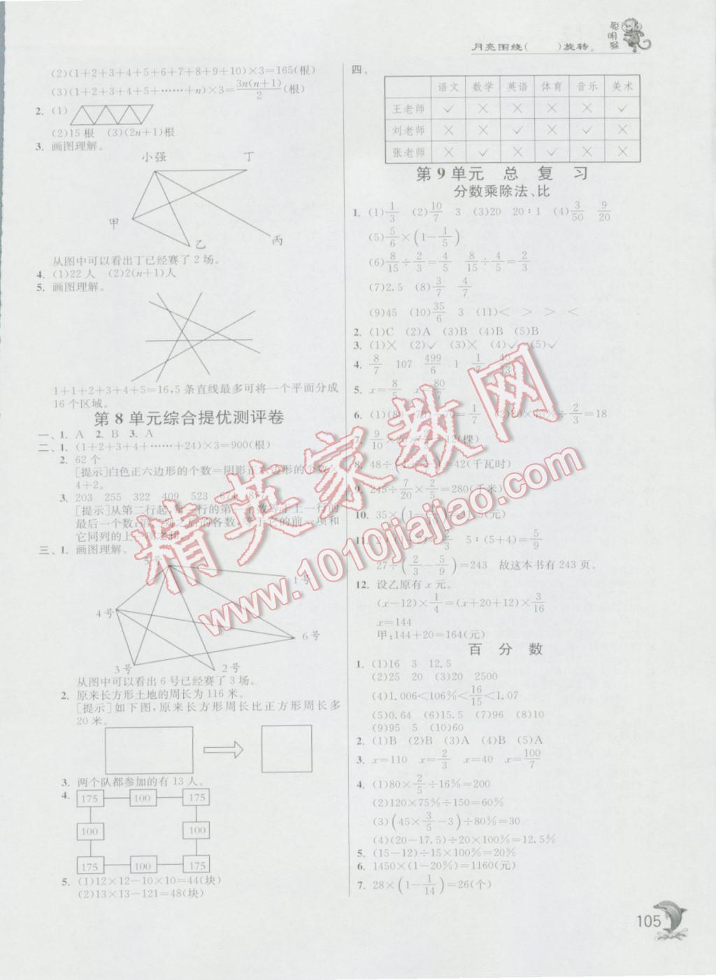 2016年實(shí)驗(yàn)班提優(yōu)訓(xùn)練六年級(jí)數(shù)學(xué)上冊(cè)人教版 第10頁(yè)