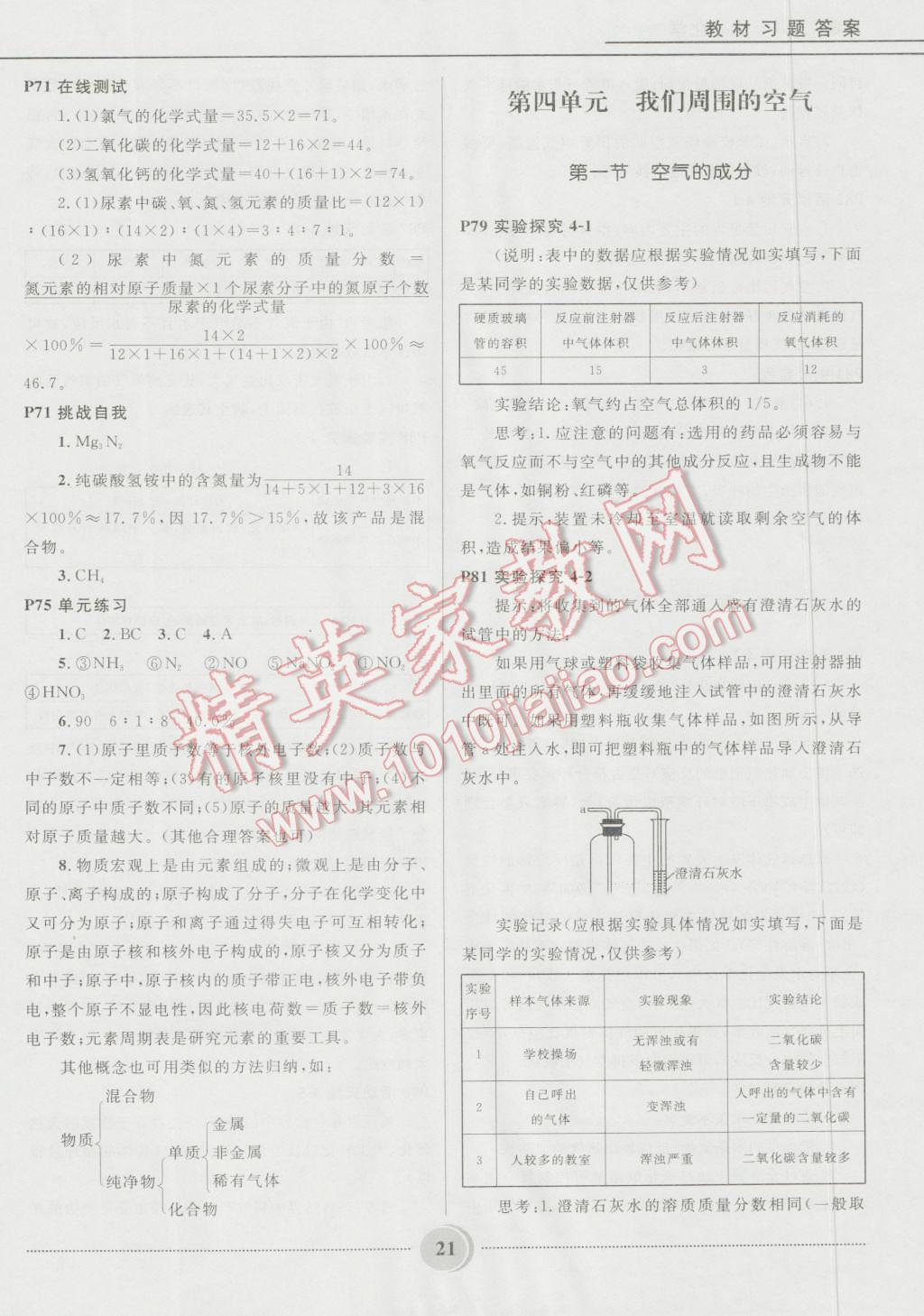 2016年夺冠百分百初中精讲精练八年级化学五四制鲁教版 第21页