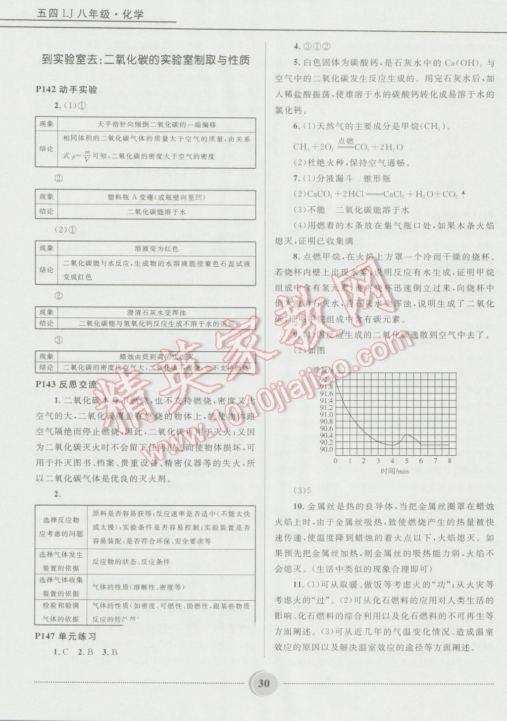 2016年奪冠百分百初中精講精練八年級(jí)化學(xué)五四制魯教版 第30頁(yè)