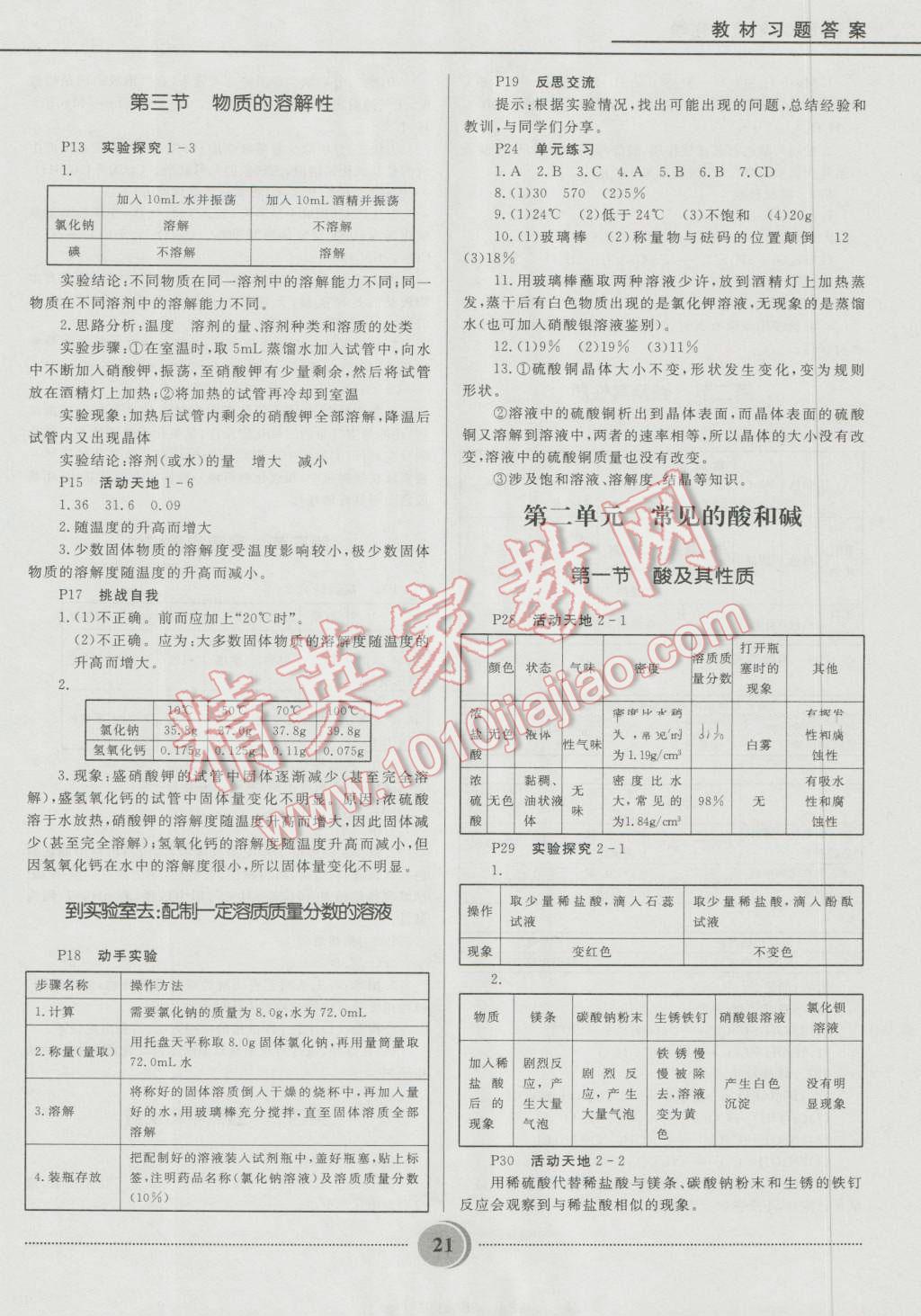 2016年奪冠百分百初中精講精練九年級(jí)化學(xué)五四制魯教版 第21頁(yè)