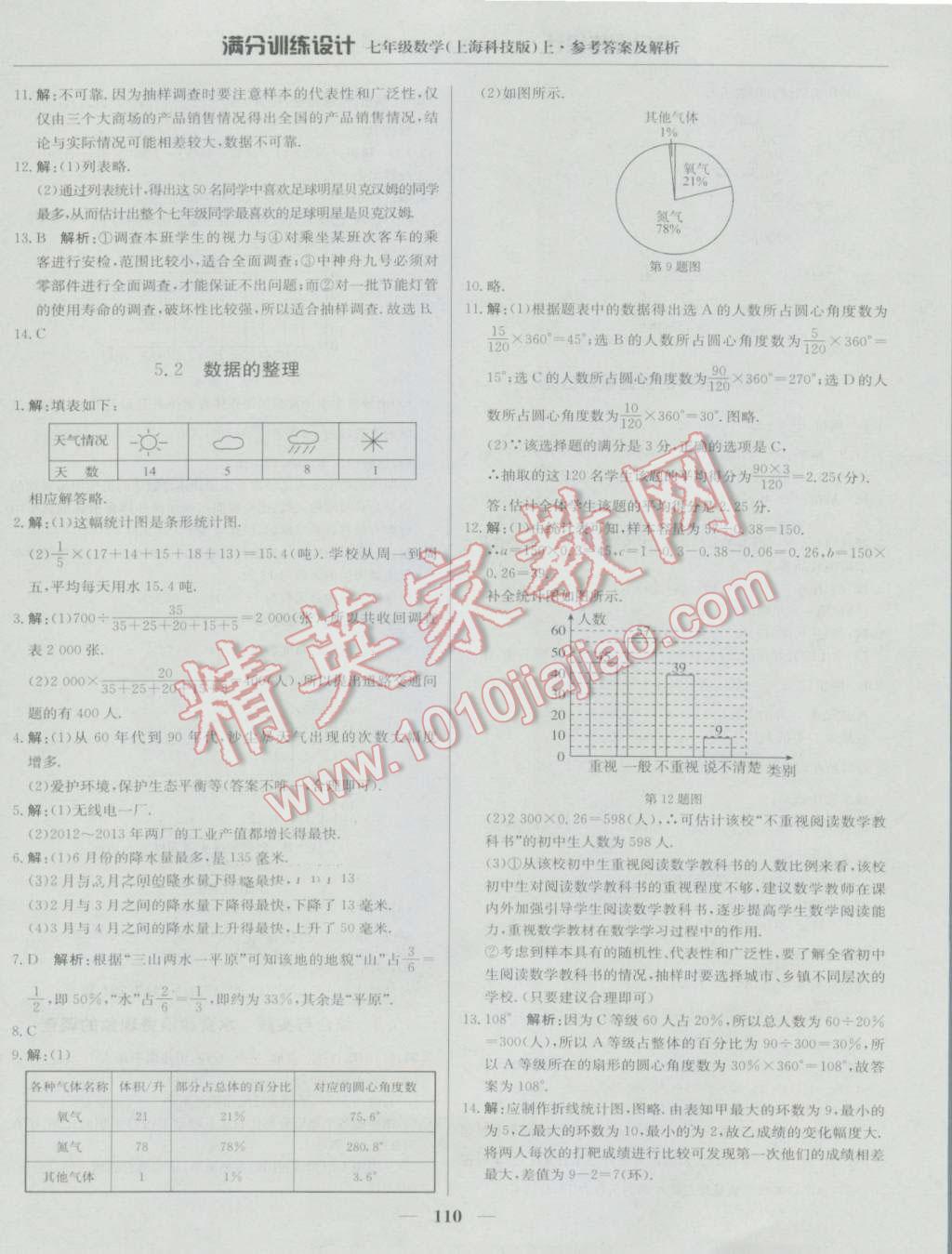 2016年滿分訓(xùn)練設(shè)計(jì)七年級(jí)數(shù)學(xué)上冊(cè)滬科版 第16頁(yè)