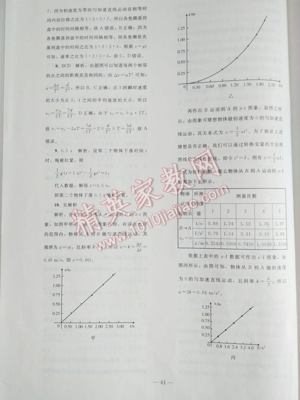 2016年優(yōu)化學(xué)案物理必修1人教版 第3頁