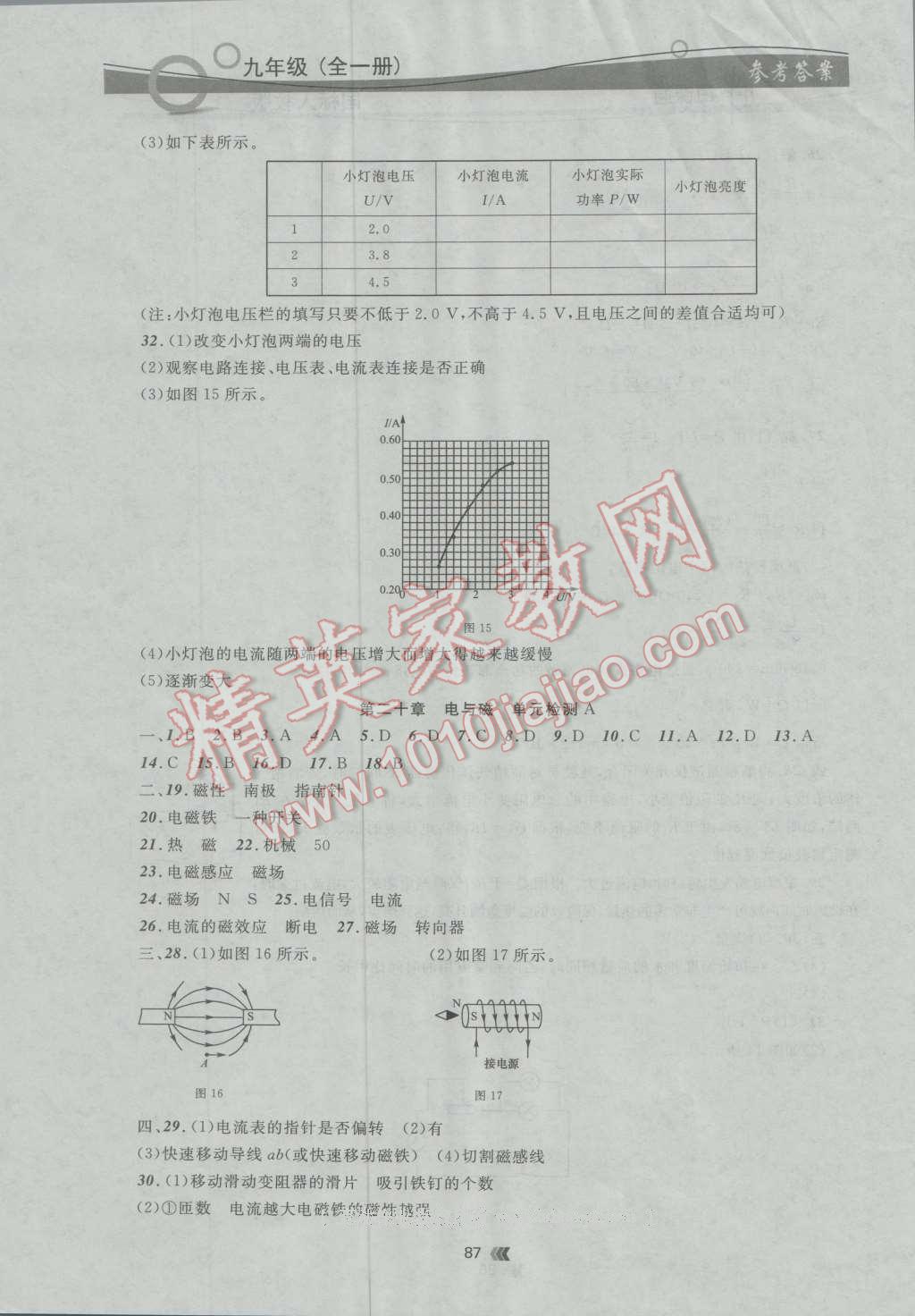 2016年點(diǎn)石成金金牌每課通九年級(jí)物理全一冊(cè)人教版 第11頁