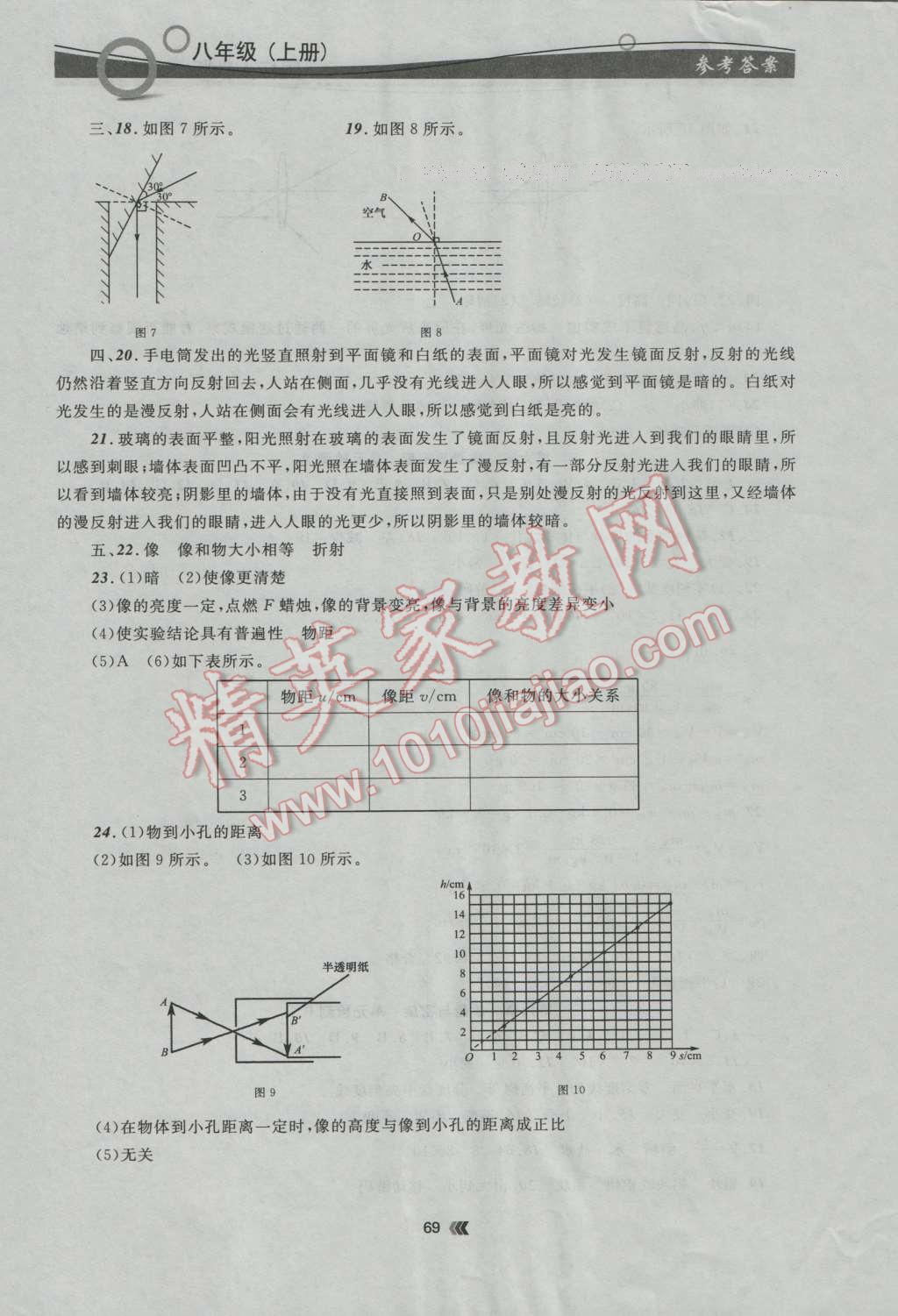 2016年點(diǎn)石成金金牌每課通八年級(jí)物理上冊(cè)人教版 第5頁