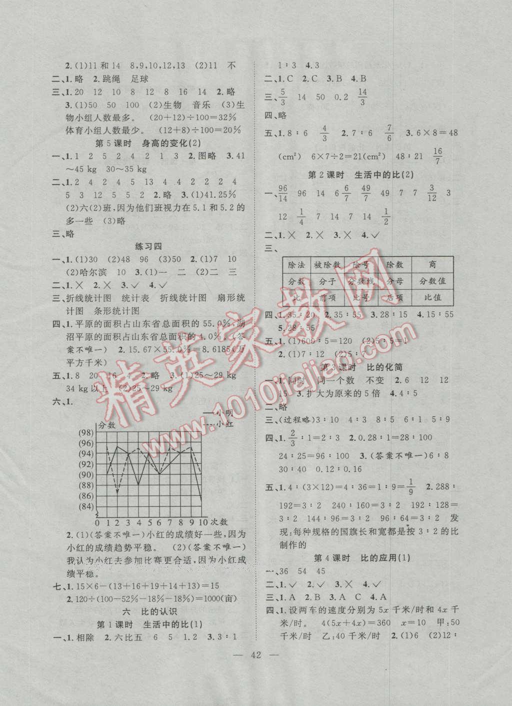 2016年課堂制勝課時作業(yè)六年級數(shù)學上冊北師大版 第6頁