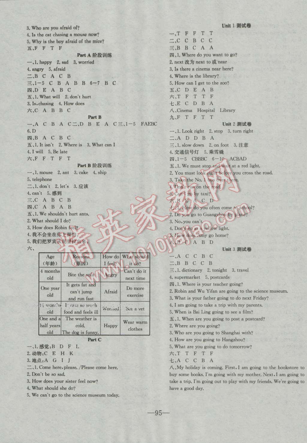 2017年英才計(jì)劃同步課時(shí)高效訓(xùn)練六年級(jí)英語(yǔ)上冊(cè)人教PEP版 第3頁(yè)