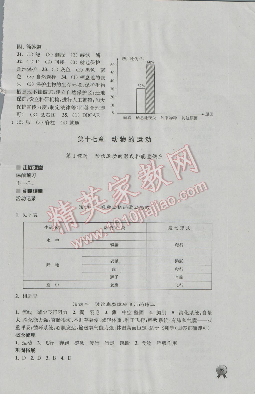 2016年伴你學(xué)八年級(jí)生物學(xué)上冊(cè)蘇教版 第9頁(yè)