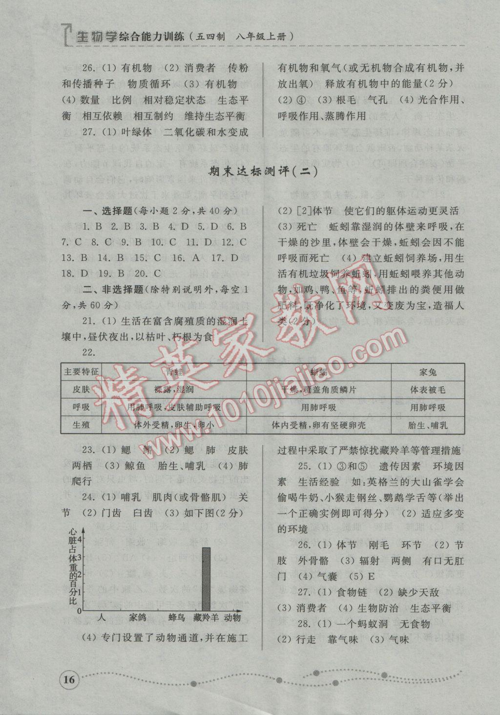 2016年综合能力训练八年级生物学上册鲁科版五四制 第8页