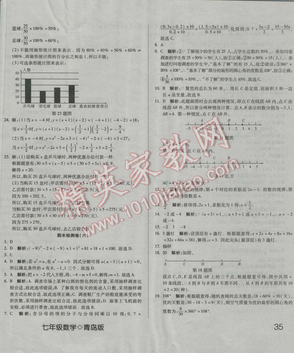 2016年奪冠沖刺卷七年級(jí)數(shù)學(xué)上冊(cè)青島版 第26頁