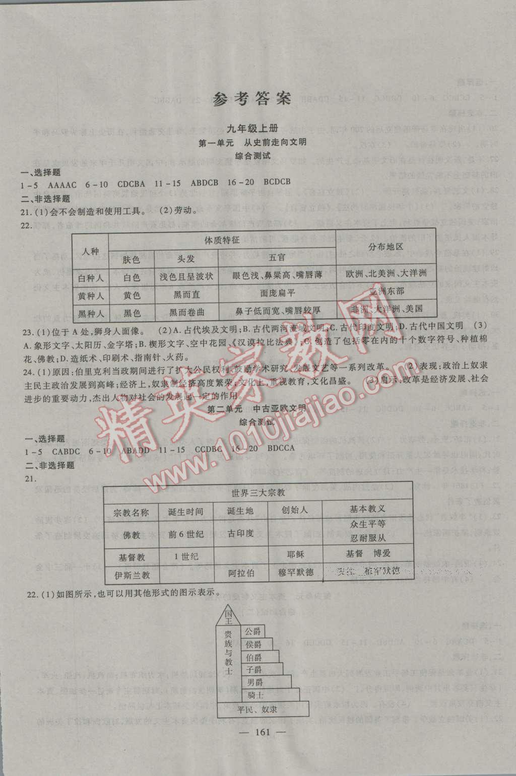 2016年華夏一卷通九年級歷史全一冊冀人版 第1頁