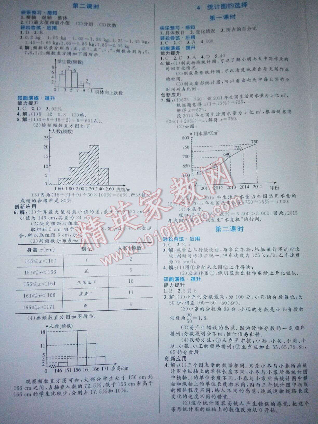 2016年初中同步測控優(yōu)化設(shè)計七年級數(shù)學(xué)上冊人教版 第75頁