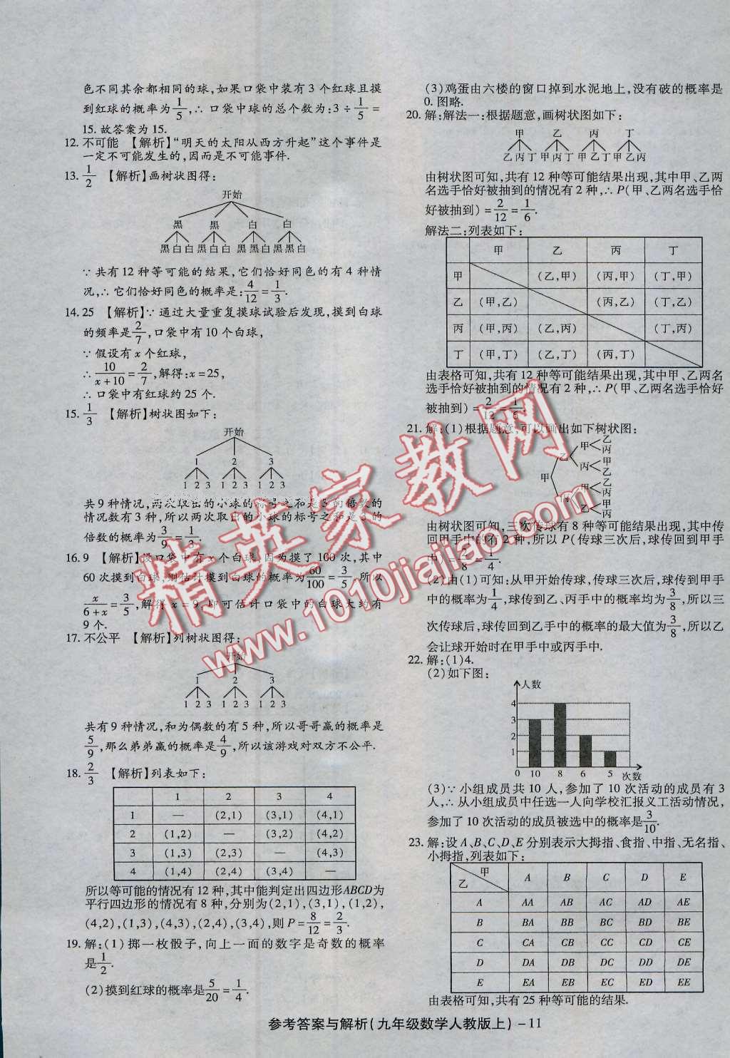 2016年練考通全優(yōu)卷九年級(jí)數(shù)學(xué)上冊(cè)人教版 第11頁(yè)