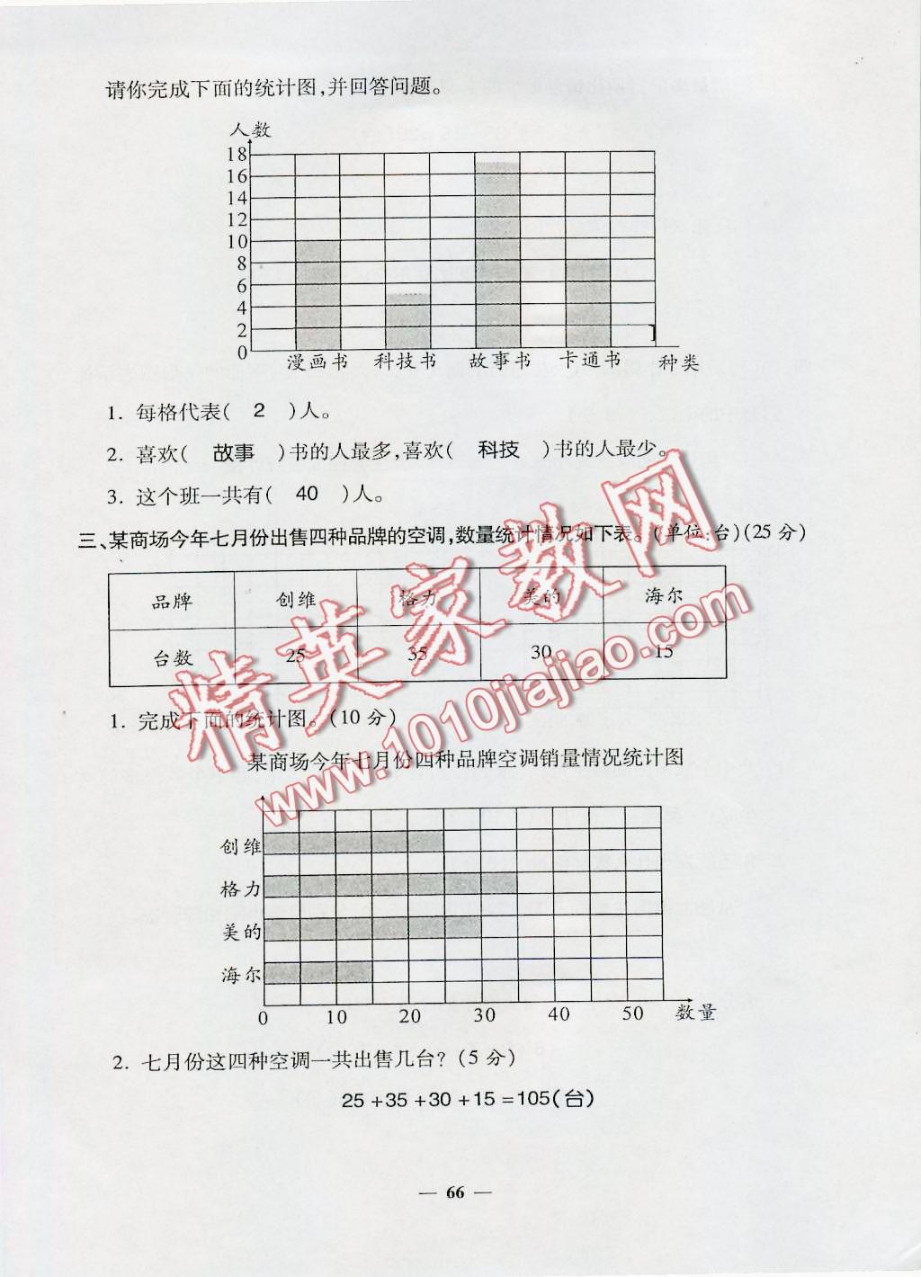 2016年特优练考卷四年级数学上册人教版 第66页