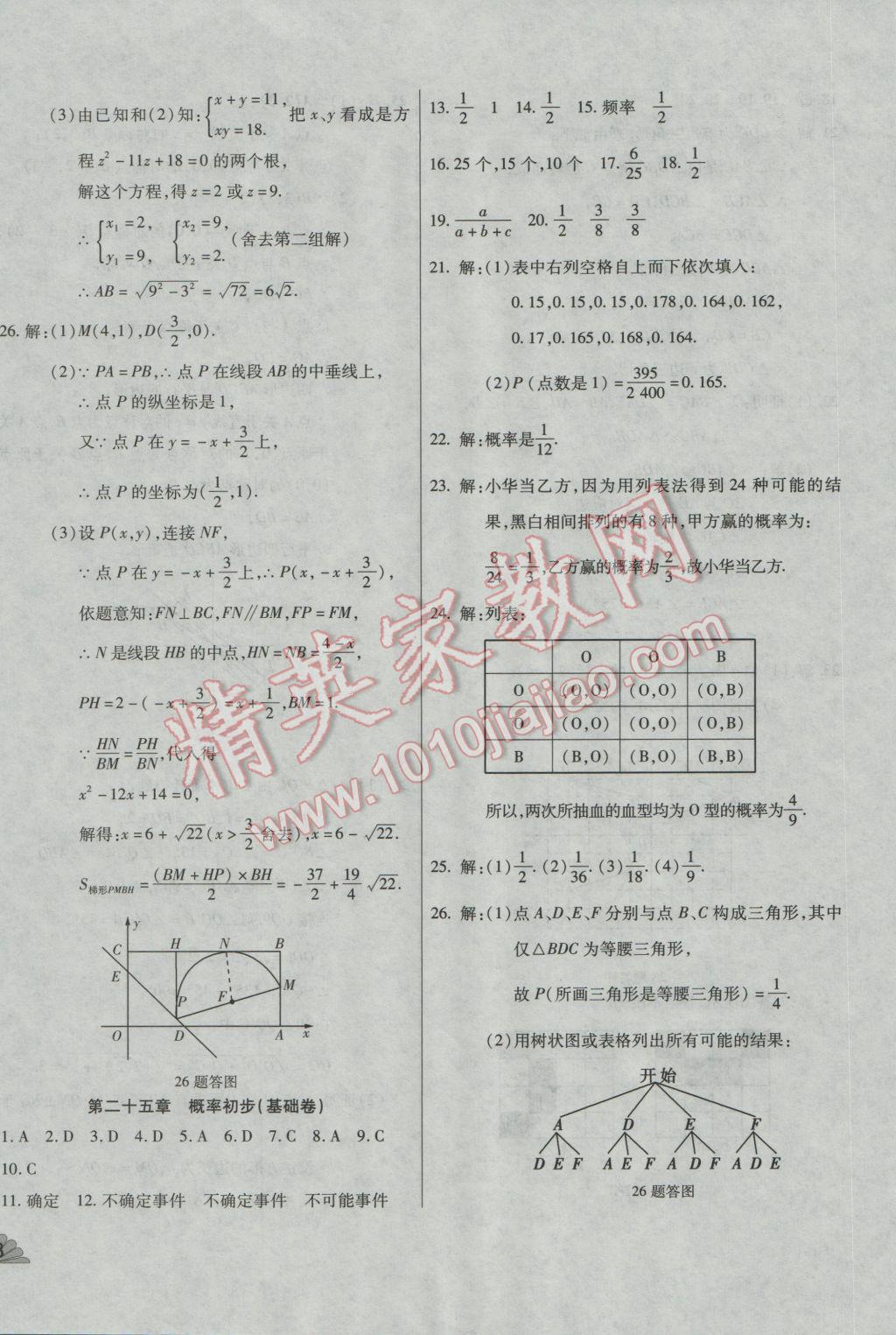 2016年千里馬單元測試卷九年級數(shù)學全一冊人教版 第19頁