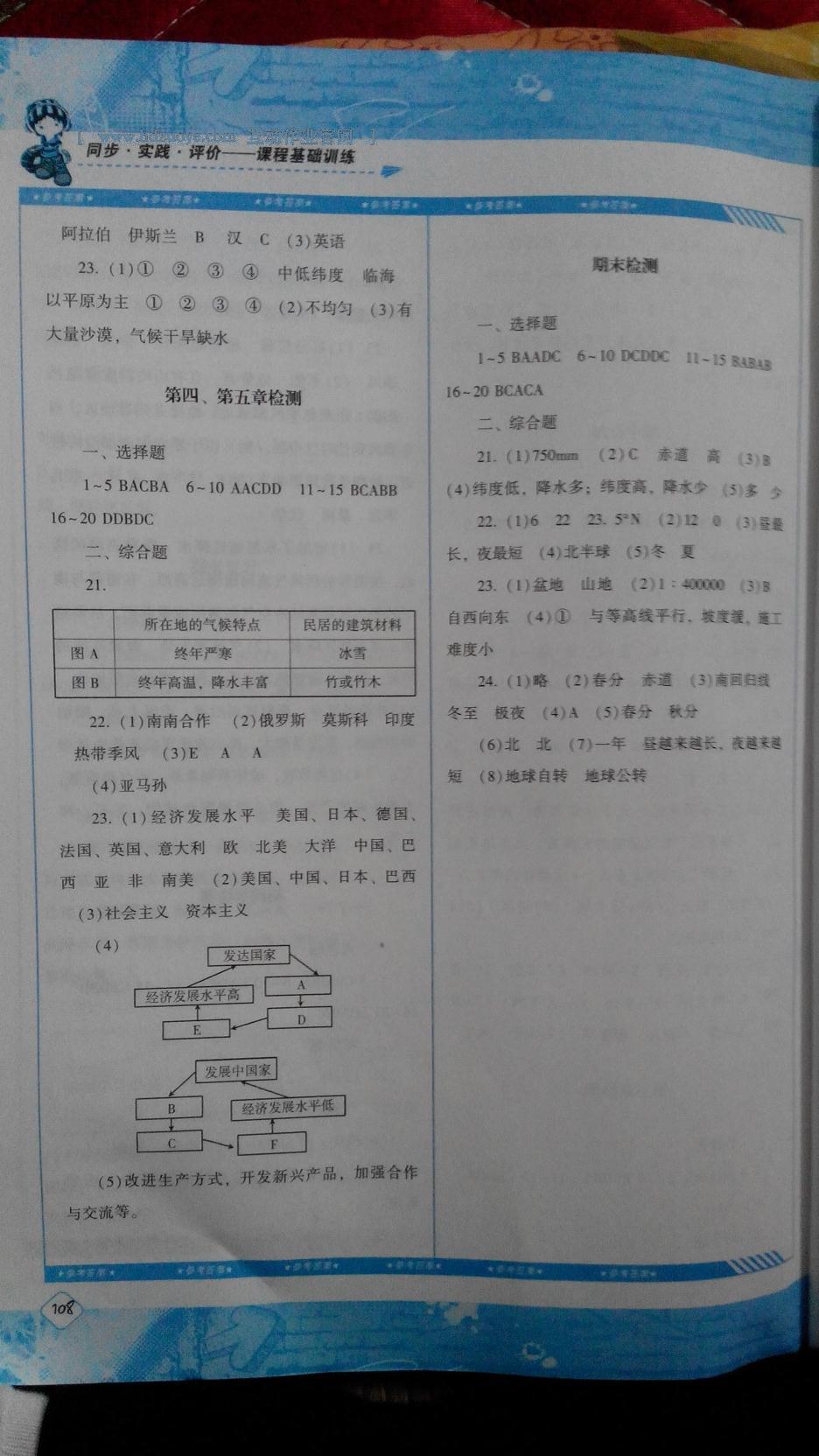 2015年課程基礎(chǔ)訓(xùn)練七年級(jí)地理上冊(cè)人教版 第20頁(yè)