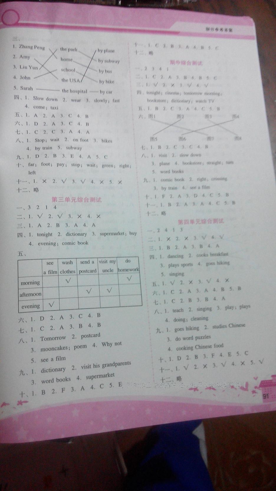 2016年自主與互動學(xué)習(xí)新課程學(xué)習(xí)輔導(dǎo)五年級英語下冊人教PEP版 第20頁