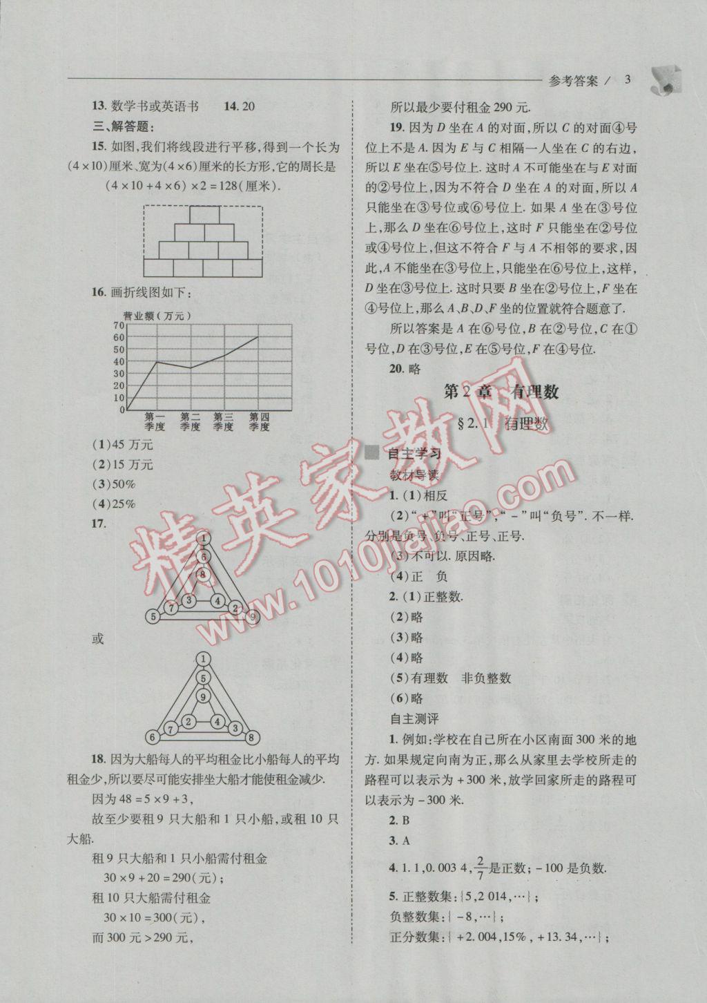 2016年新课程问题解决导学方案七年级数学上册华东师大版 第3页