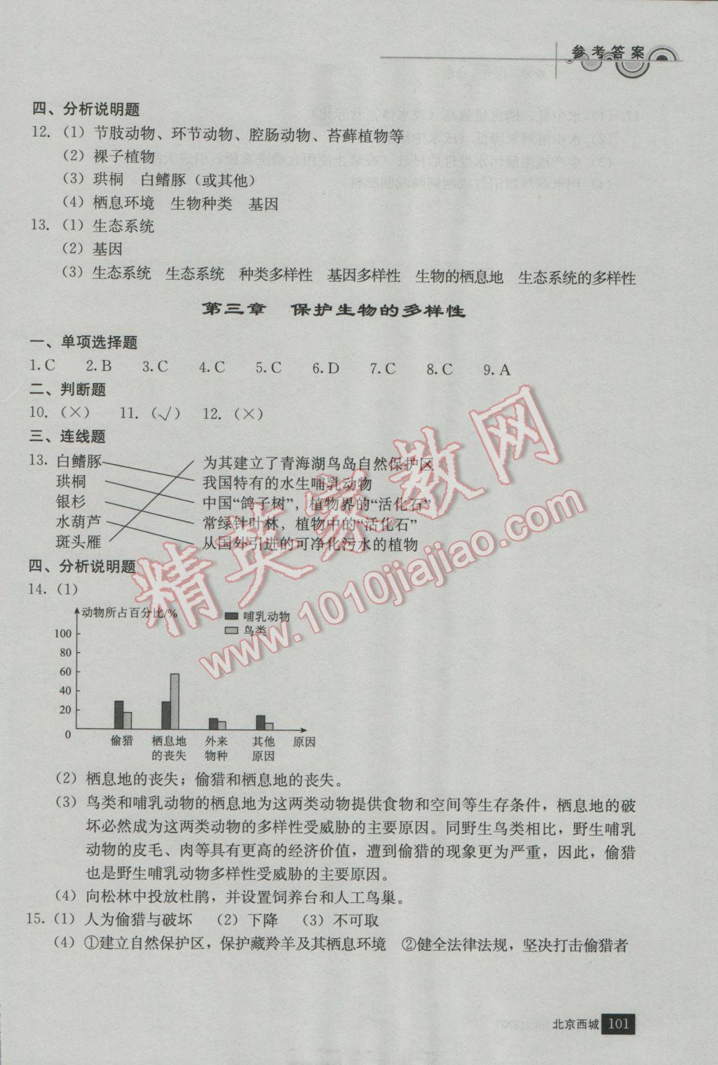 2016年學(xué)習(xí)探究診斷八年級(jí)生物上冊(cè) 第12頁(yè)