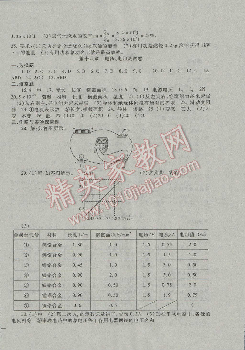 2016年海淀金卷九年級(jí)物理全一冊(cè)人教版 參考答案第11頁(yè)