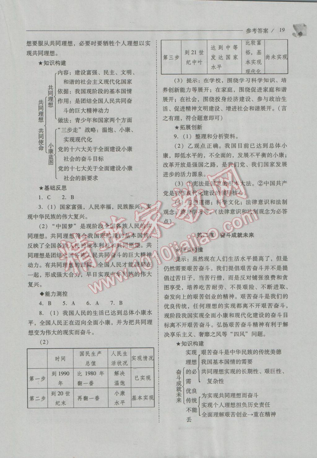 2016年新课程问题解决导学方案九年级思想品德全一册山东人民版 参考答案第19页