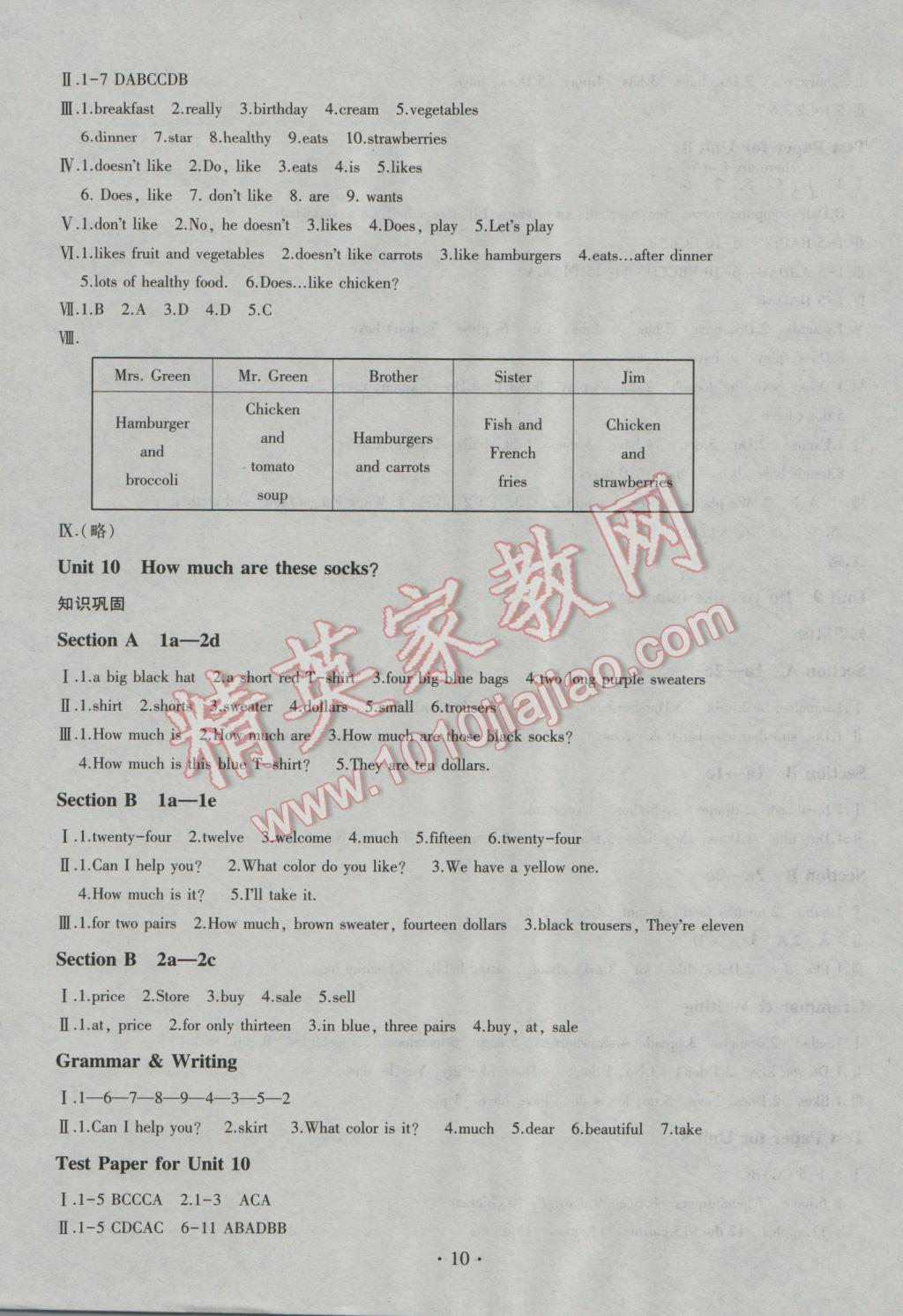 2016年同步學(xué)習(xí)六年級(jí)英語(yǔ)上冊(cè)四年制 參考答案第10頁(yè)