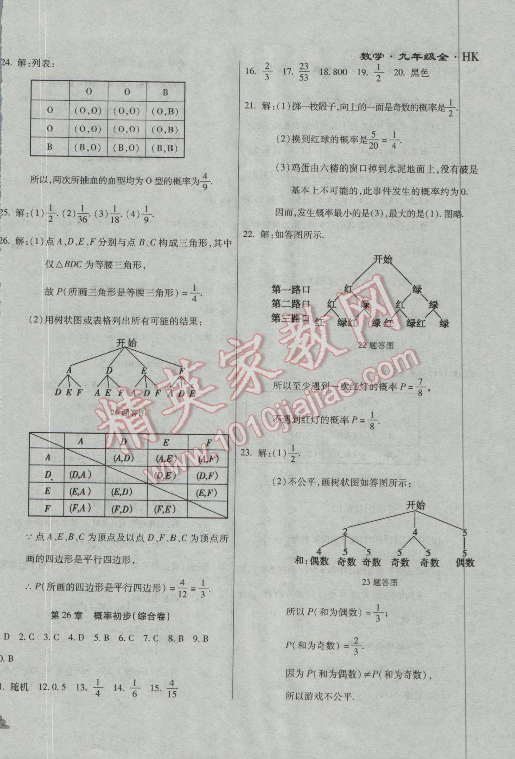 2016年千里馬單元測(cè)試卷九年級(jí)數(shù)學(xué)全一冊(cè)滬科版 參考答案第15頁(yè)