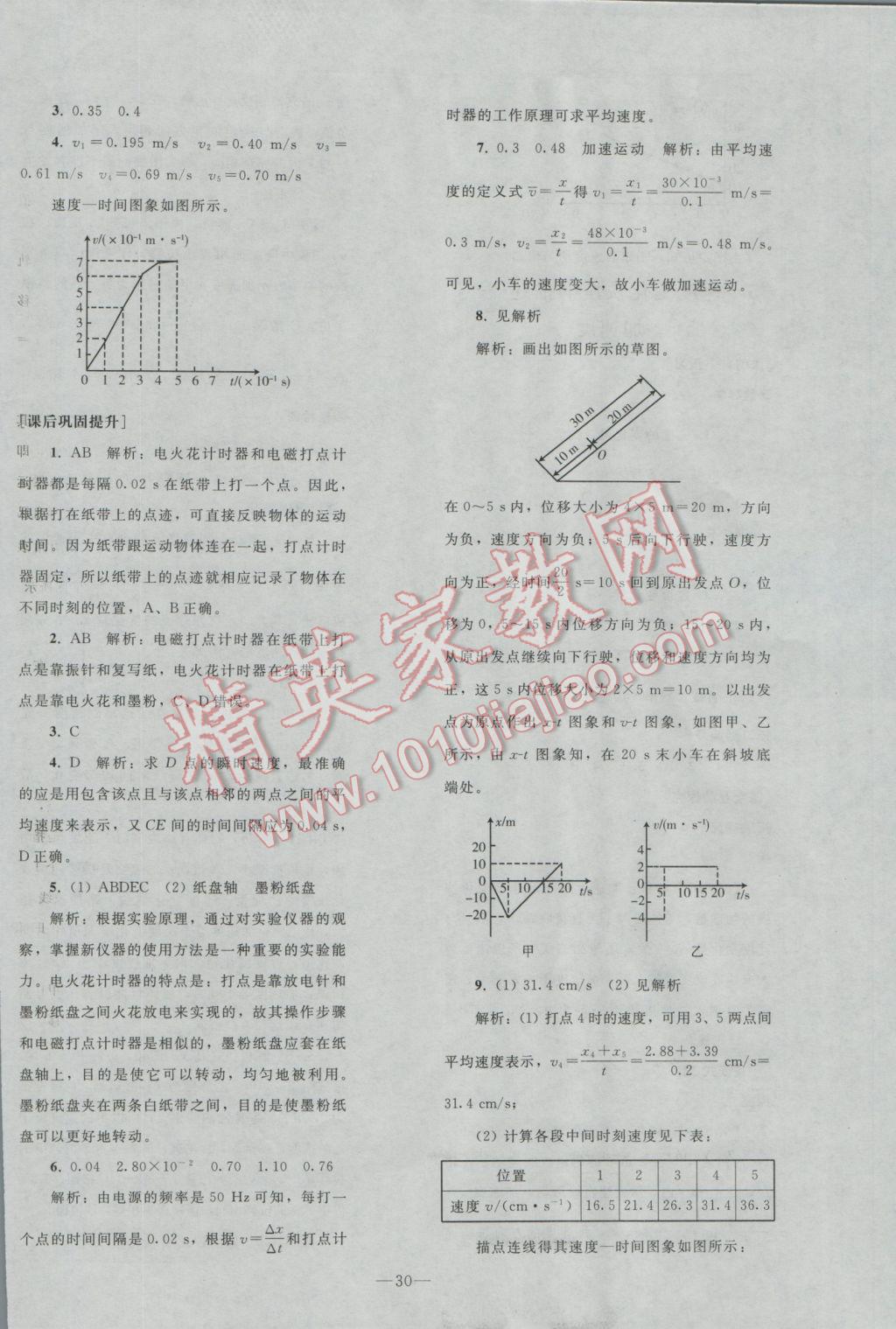 2016年優(yōu)化學(xué)案物理必修1人教版 參考答案第37頁