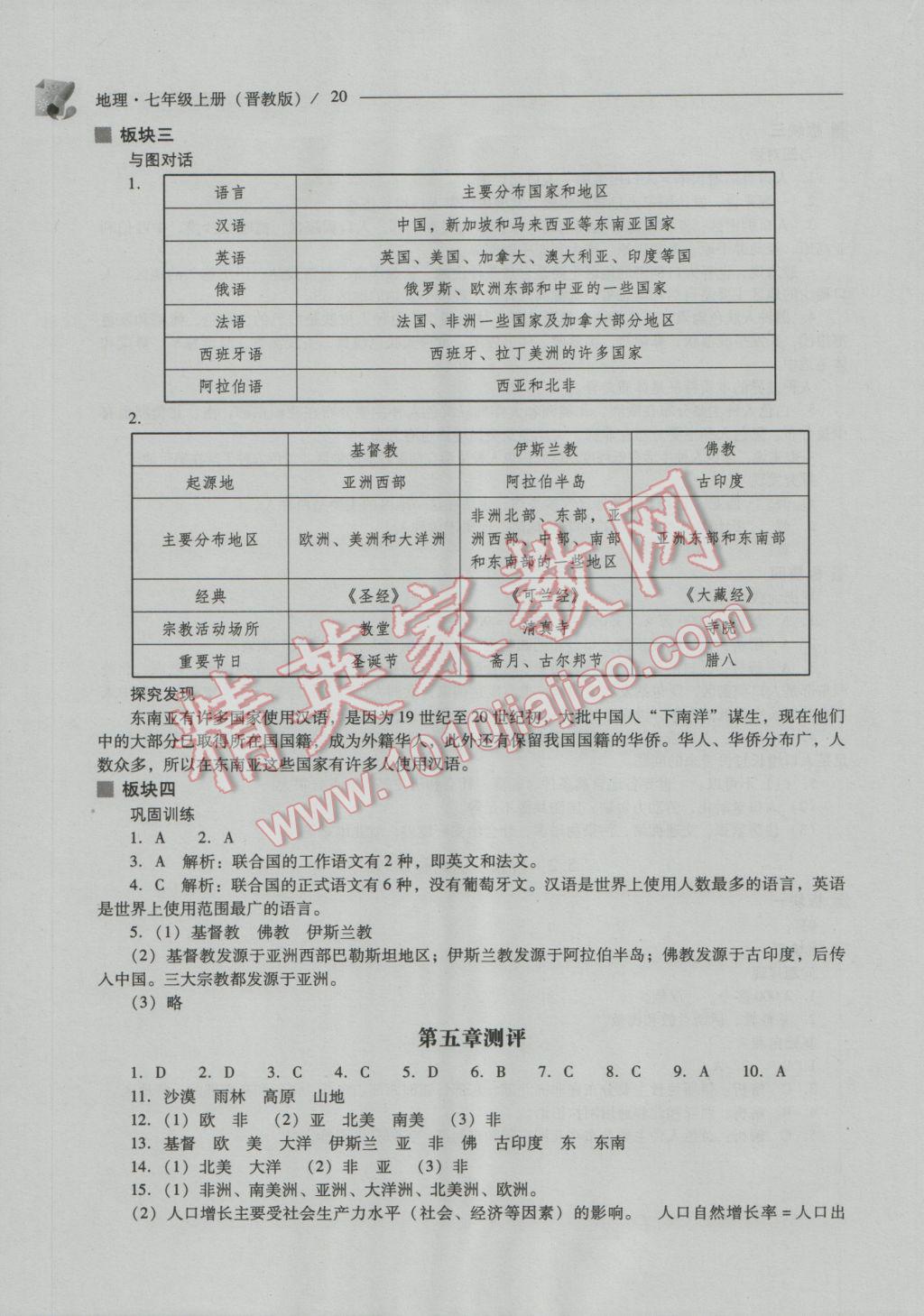 2016年新课程问题解决导学方案七年级地理上册晋教版 第20页