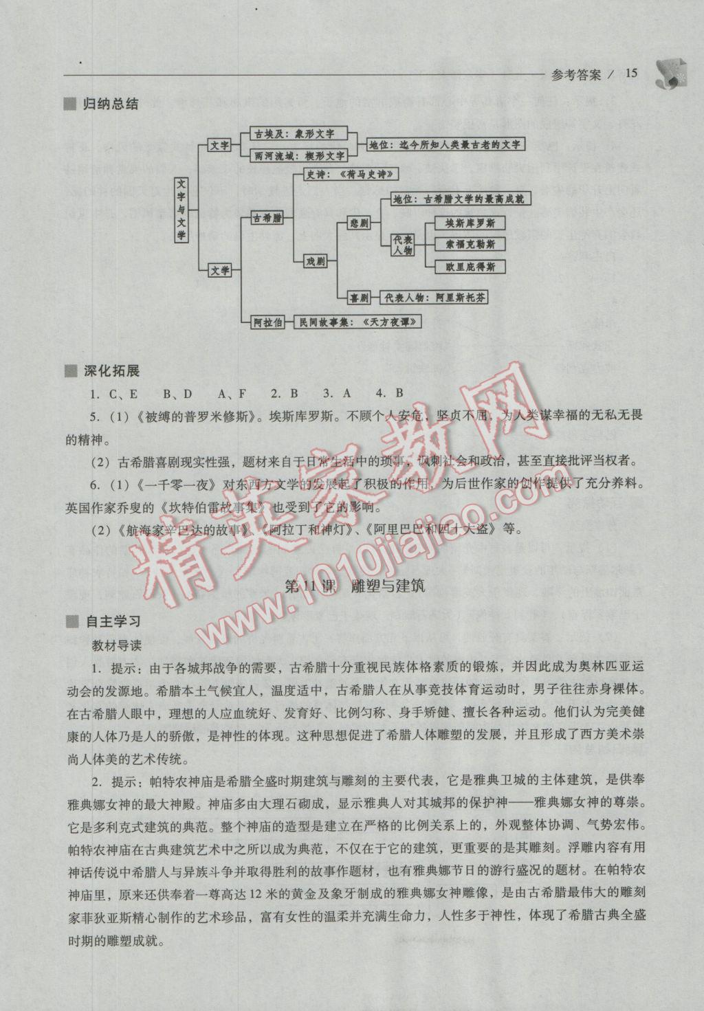 2016年新課程問(wèn)題解決導(dǎo)學(xué)方案九年級(jí)世界歷史上冊(cè)華東師大版 第15頁(yè)