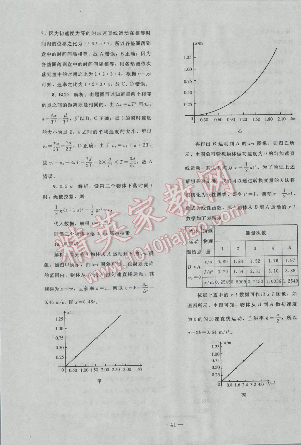 2016年優(yōu)化學(xué)案物理必修1人教版 參考答案第9頁