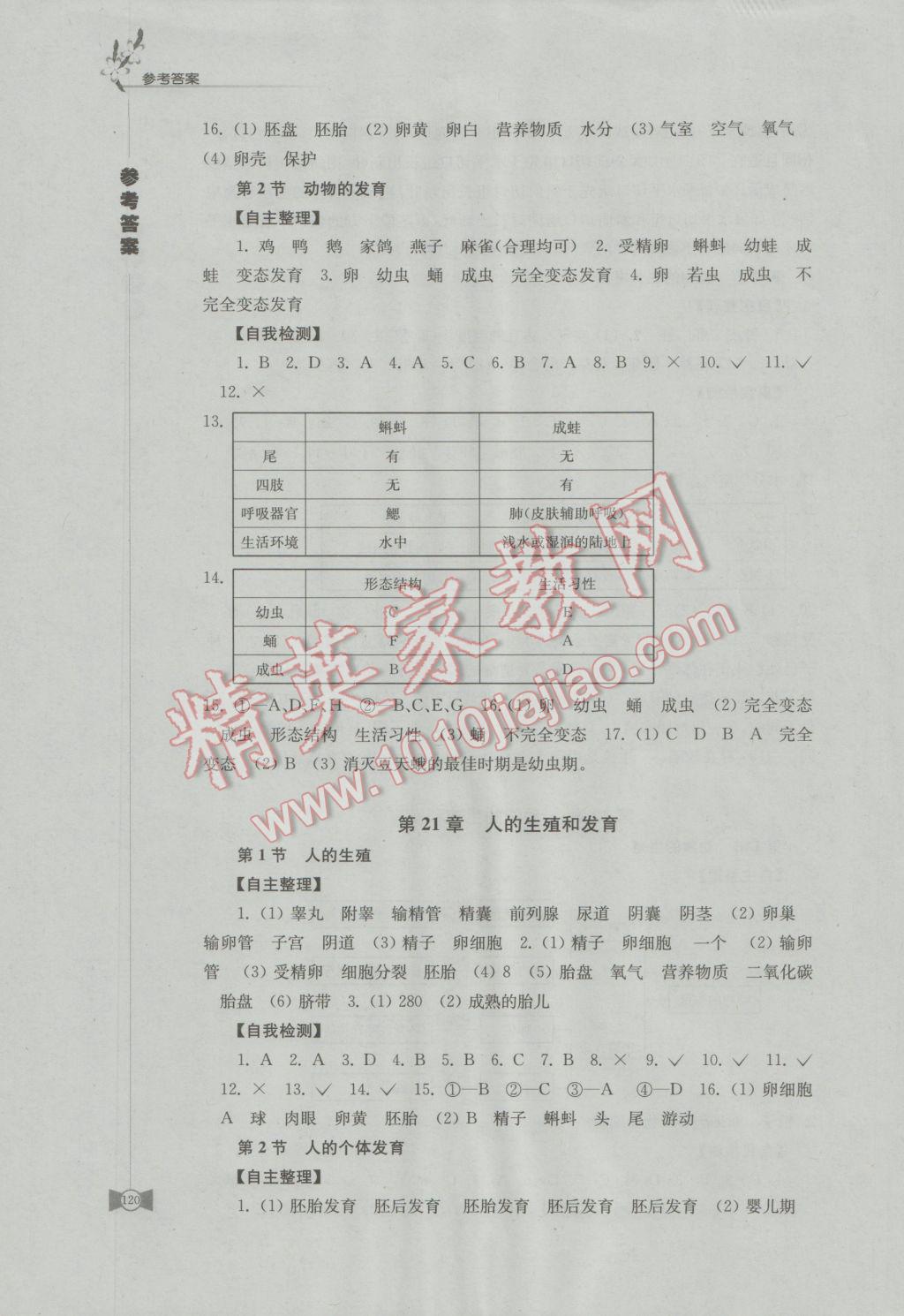 2016年學習與評價八年級生物學上冊蘇科版江蘇鳳凰教育出版社 第8頁