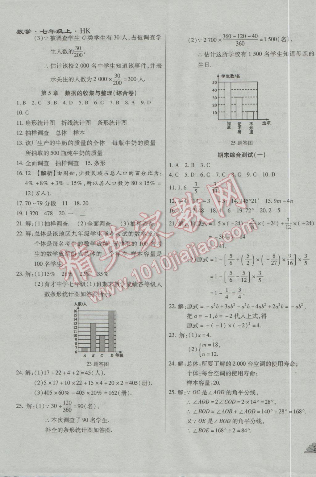 2016年千里馬單元測試卷七年級數(shù)學(xué)上冊滬科版 參考答案第7頁