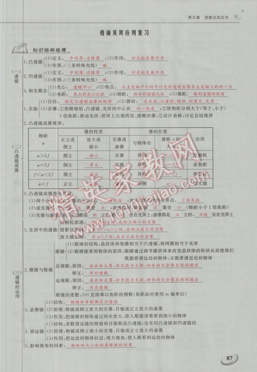 2016年五州圖書超越訓(xùn)練八年級(jí)物理上冊(cè)人教版 第五章 透鏡及其應(yīng)用第7頁