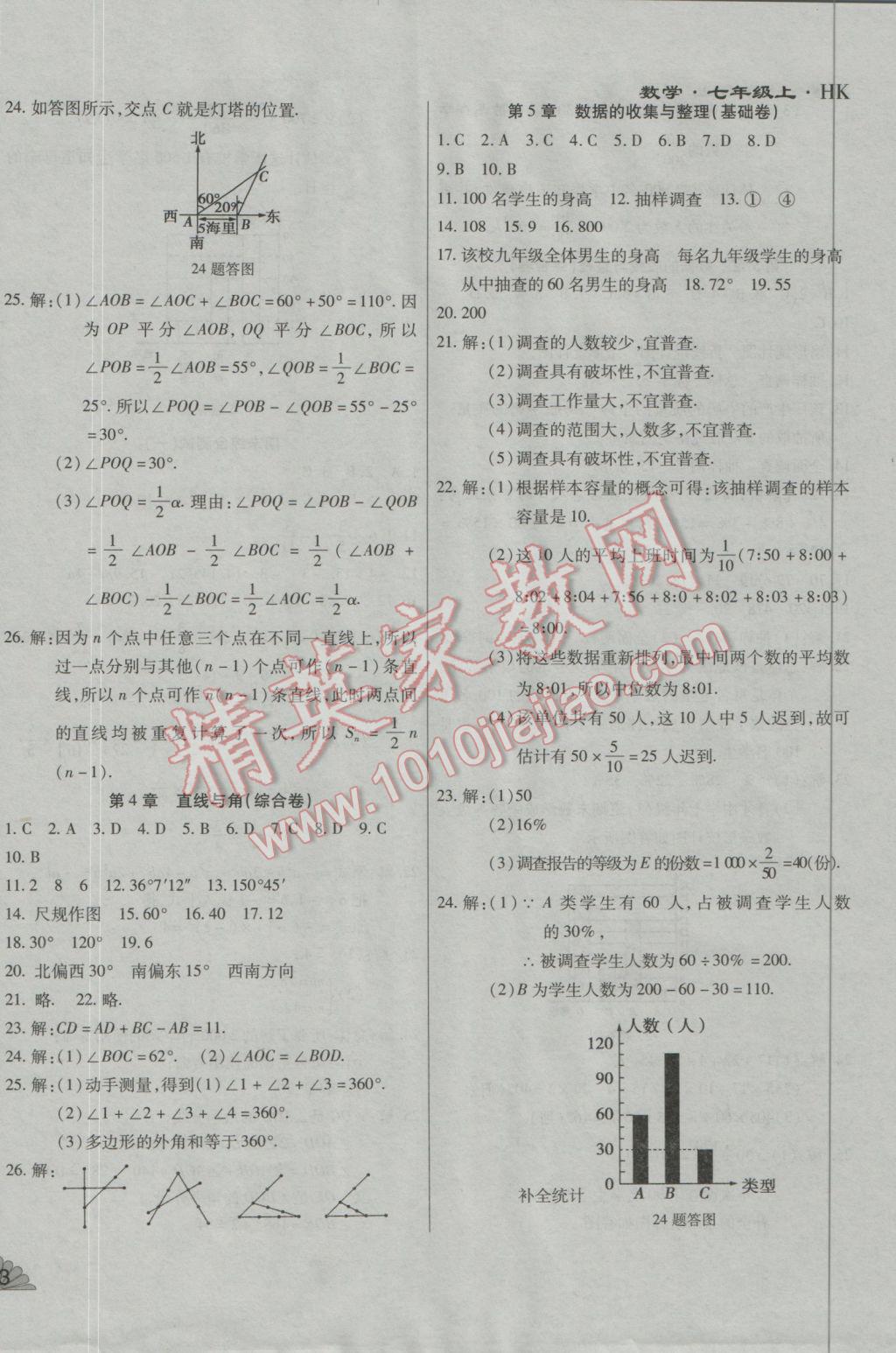 2016年千里馬單元測(cè)試卷七年級(jí)數(shù)學(xué)上冊(cè)滬科版 參考答案第6頁(yè)