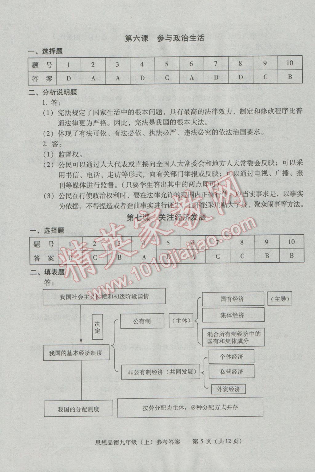 2016年学习探究诊断九年级思想品德上册人教版 第8页