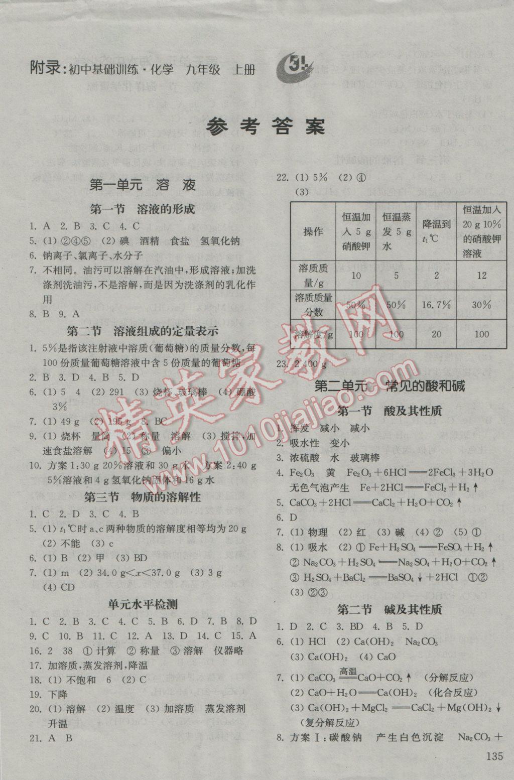 2016年初中基础训练九年级化学上册鲁教版五四制山东教育出版社 参考答案第1页