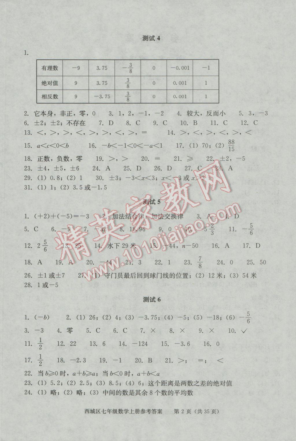 2016年學(xué)習(xí)探究診斷七年級(jí)數(shù)學(xué)上冊(cè) 第1頁