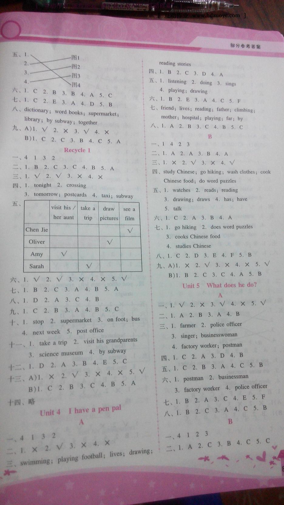 2016年自主與互動(dòng)學(xué)習(xí)新課程學(xué)習(xí)輔導(dǎo)五年級(jí)英語(yǔ)下冊(cè)人教PEP版 第18頁(yè)