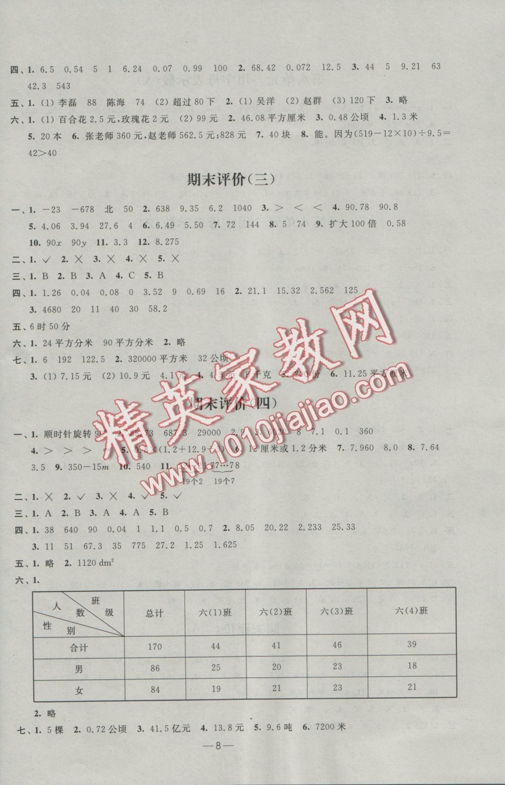 2016年阳光互动绿色成长空间五年级数学上册苏教版提优版 参考答案第8页