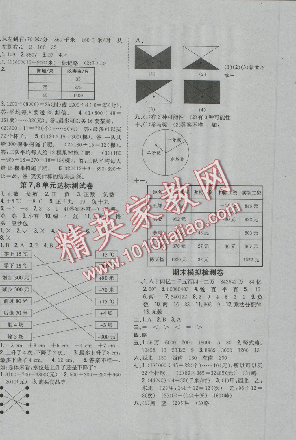 2016年全科王同步課時(shí)練習(xí)四年級(jí)數(shù)學(xué)上冊(cè)北師大版 參考答案第1頁(yè)