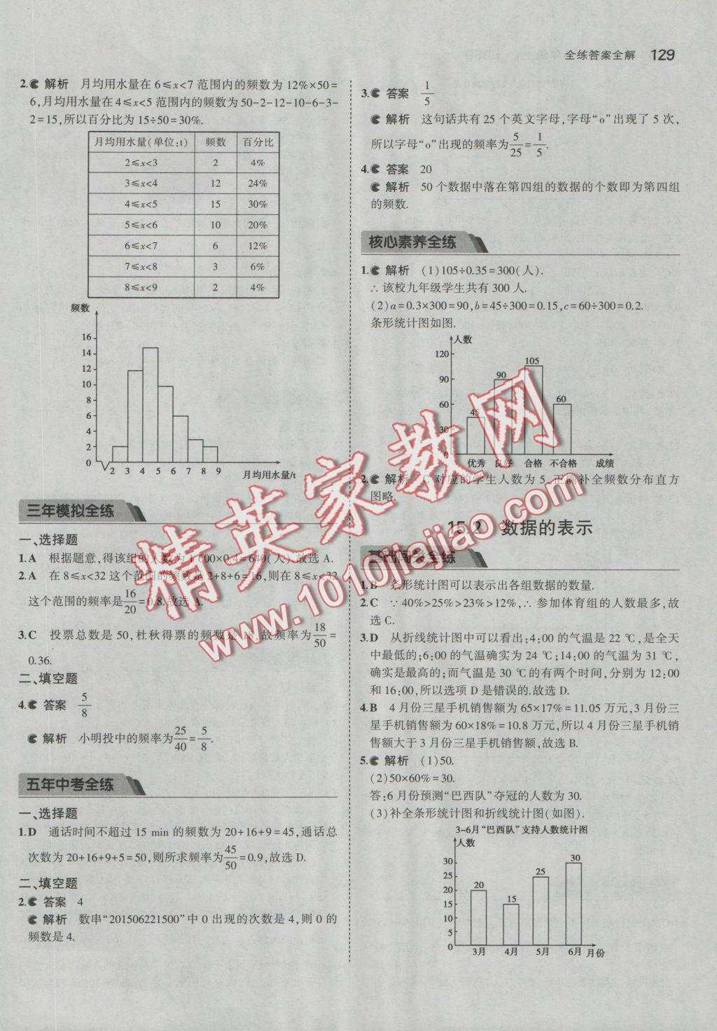 2016年5年中考3年模擬初中數(shù)學(xué)八年級(jí)上冊(cè)華師大版 參考答案第29頁(yè)