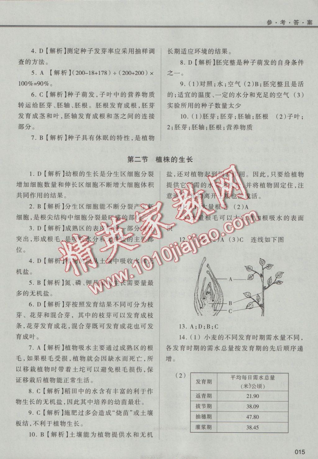 2016年學(xué)習(xí)質(zhì)量監(jiān)測(cè)七年級(jí)生物學(xué)上冊(cè)人教版 參考答案第15頁